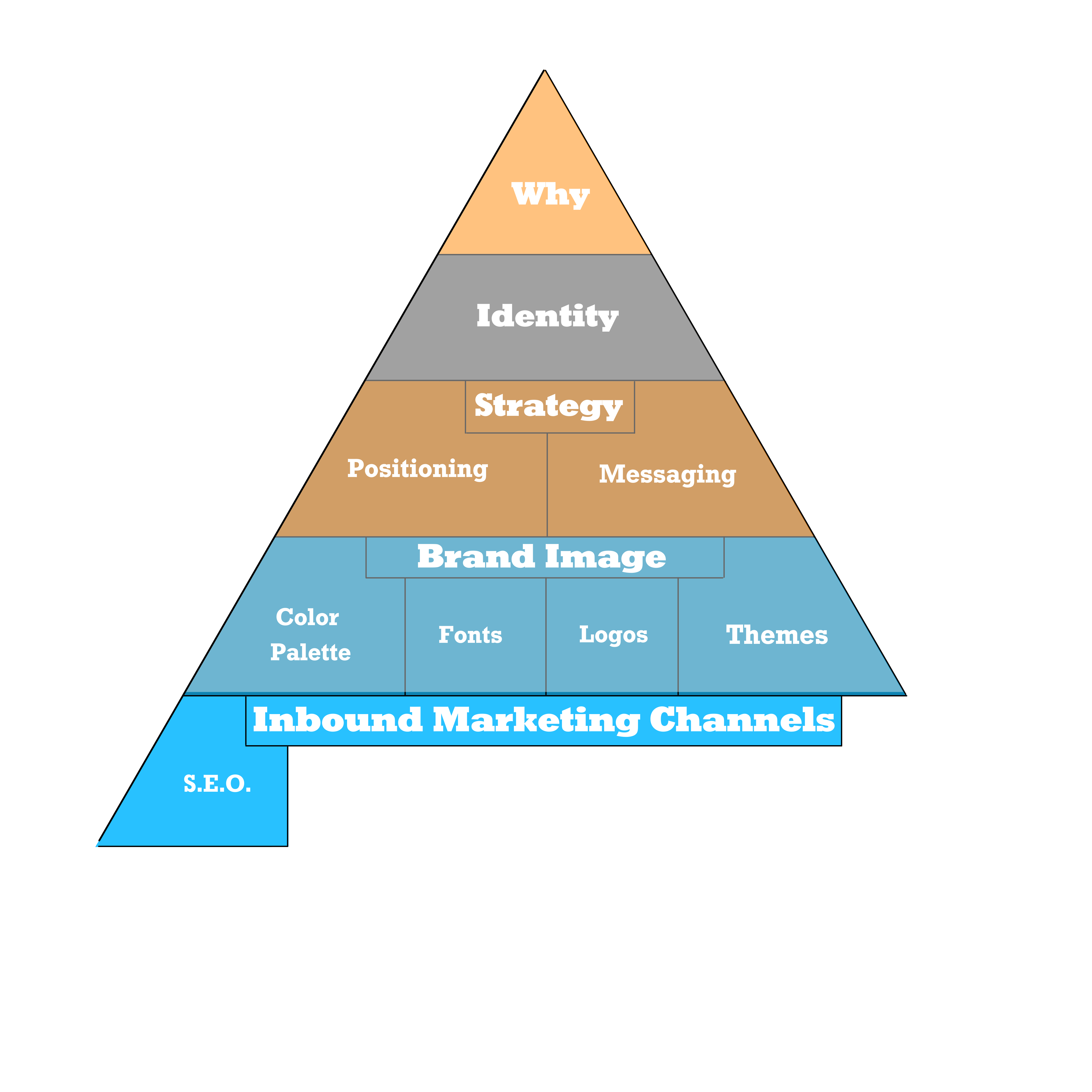 Digital Foundations Ducimus Digital Solutions
