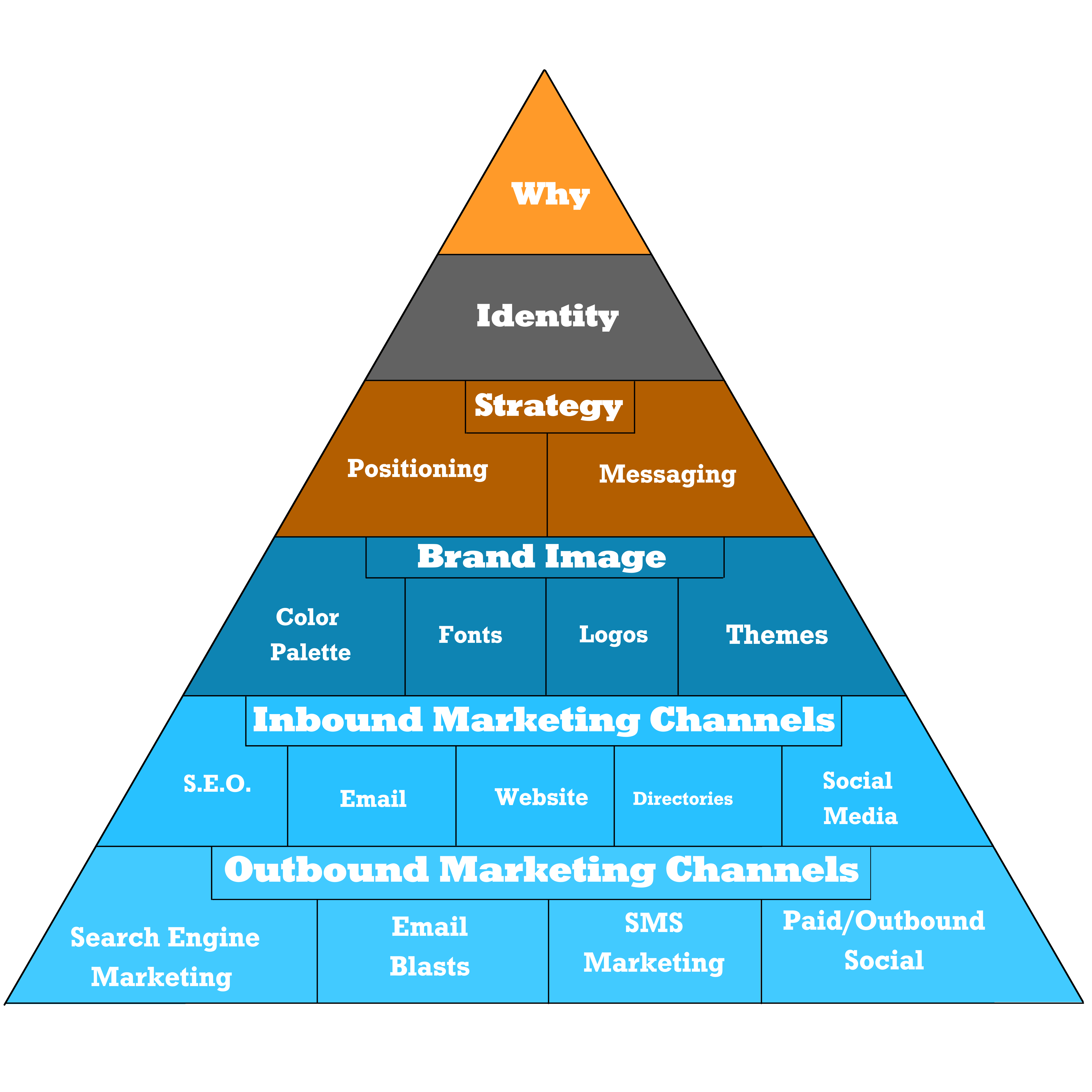 marketing pyramid